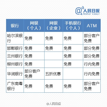 免費時代來臨！最新銀行電子渠道轉賬一覽表