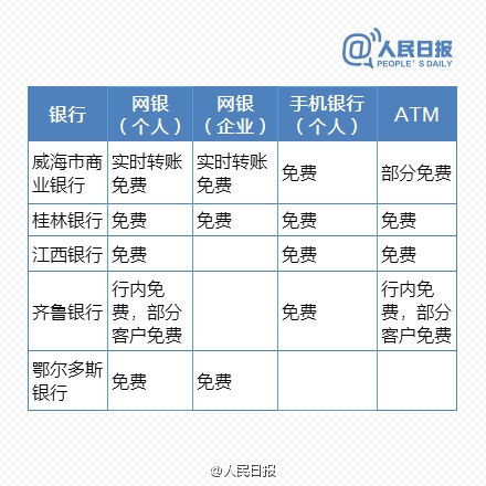免費時代來臨！最新銀行電子渠道轉賬一覽表