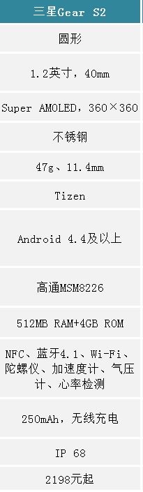 三星Gear S2發布土豪金款：全系支持iOS