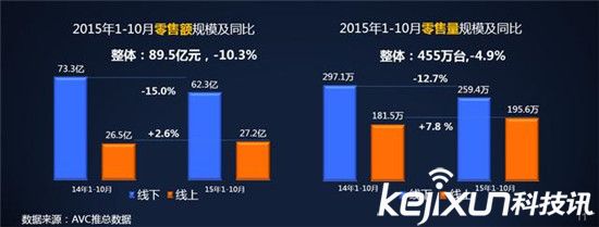 空氣凈化器的2015：還未爆發 明年有望狂飆突進