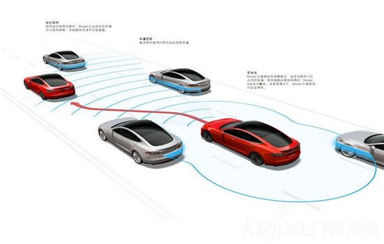 無人駕駛汽車：高科技軍備競賽大幕已經拉開