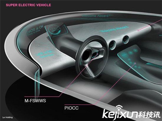 2015汽車科技圈：這些夢想還未實現(xiàn)