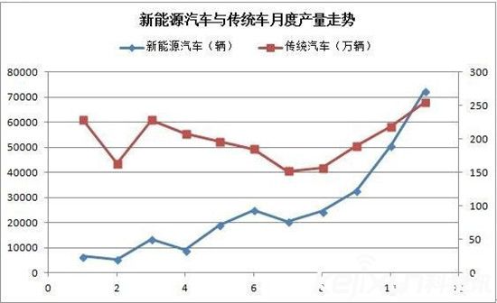 國產電動車天團崛起：特斯拉處境維艱
