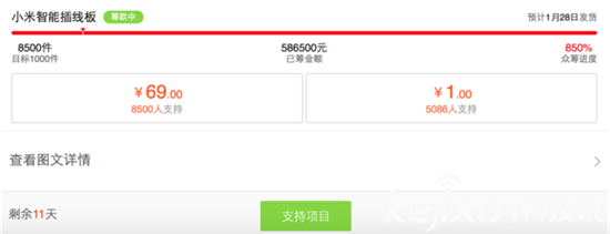 小米69元智能插線板眾籌成功：明年1月底出貨