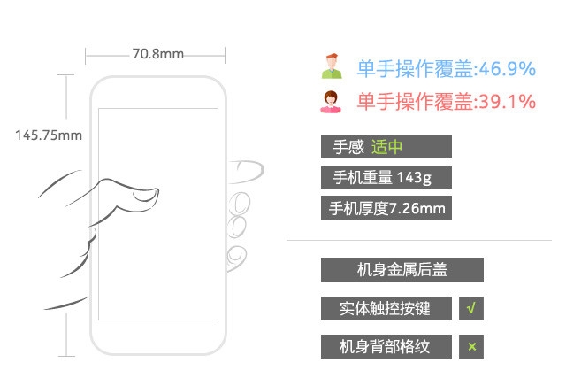 HTC One A9:精致貴族風范的中端機 
