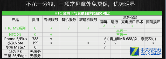 云端節電是否靠譜 HTC One X9續航實測 