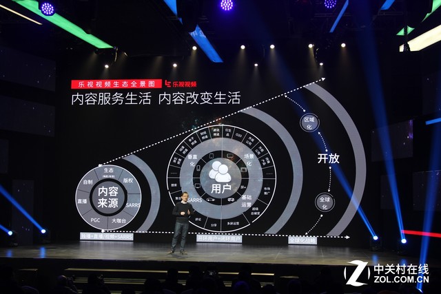 樂視全球品牌升級 超級手機等子生態換標 