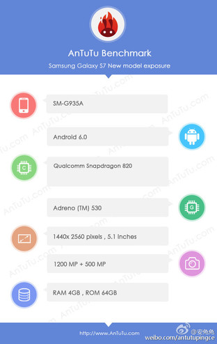 4GB<a href=/tags/2778-0.html target=_blank class=infotextkey>內存</a>+驍龍820 安兔兔曝三星S7配置 