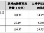 暴風科技擬向144人推股權激勵計劃 絕大多數為中層與核心成員