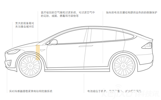 特斯拉新版Model X不吃葷改吃素：采用人造皮革