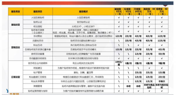 十字路口的百度貼吧:為何難說放棄商業(yè)化?