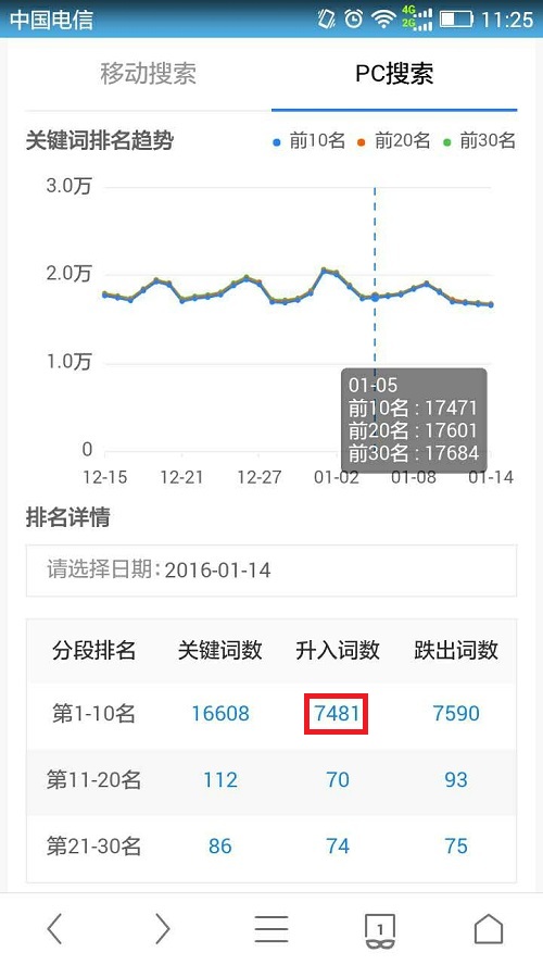 關鍵詞影響力 百度工具升級 百度站長工具 網站優化 百度站長平臺