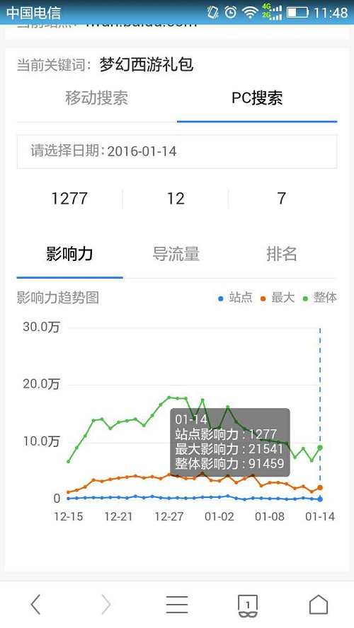 關鍵詞影響力 百度工具升級 百度站長工具 網站優化 百度站長平臺