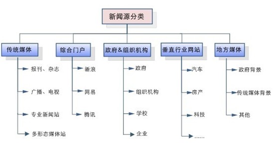 百度新聞源 百度新聞源申請(qǐng) 百度新聞源投訴 百度新聞源收錄 百度新聞源申請(qǐng)有什么條件