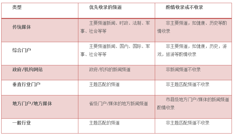 百度新聞源 百度新聞源申請(qǐng) 百度新聞源投訴 百度新聞源收錄 百度新聞源申請(qǐng)有什么條件