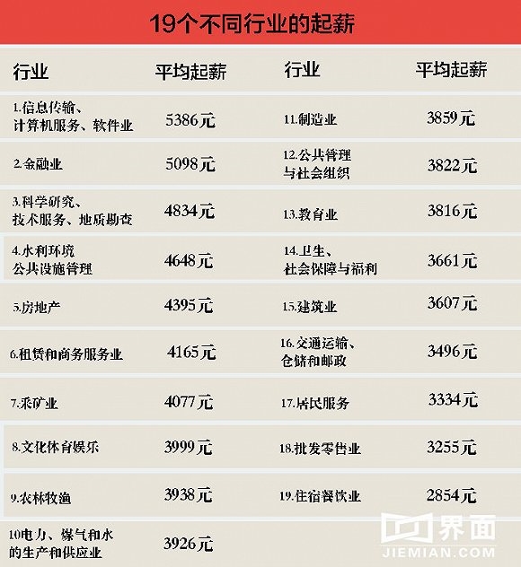 在科研單位賺錢比BAT多？其實那是“起步價”