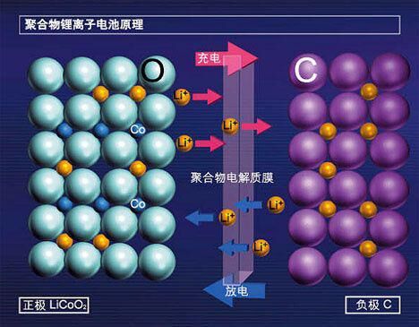 下雪天 蘋(píng)果 手機(jī)