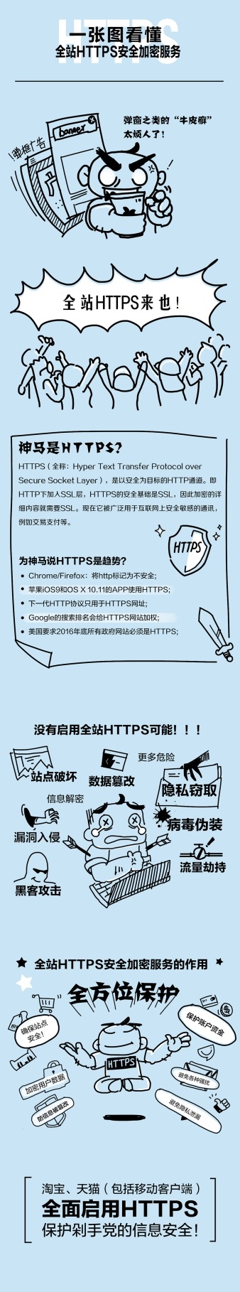 拒絕流量劫持：淘寶、天貓全站啟用HTTPS