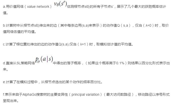 Google人工智能擊敗歐洲圍棋冠軍， AlphaGo 究竟是怎么做到的？