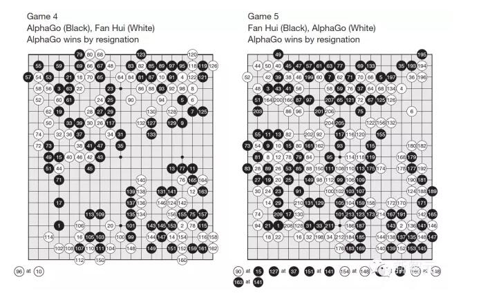 Google人工智能擊敗歐洲圍棋冠軍， AlphaGo 究竟是怎么做到的？