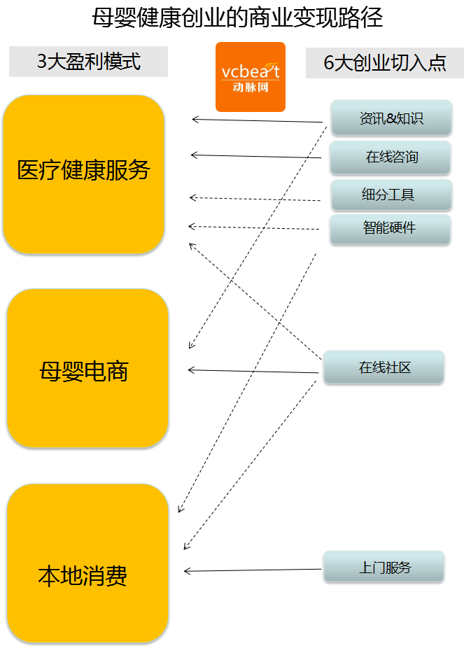 年終盤點：母嬰創業領域的商業變現路徑慢慢浮現