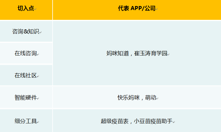 母嬰電商 母嬰創業 商業模式