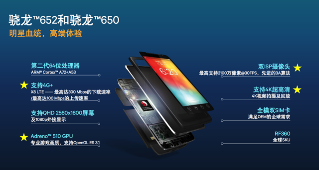 高通652 650 