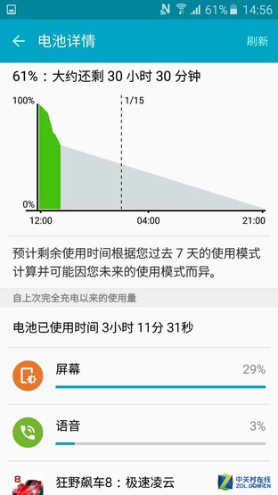 3300mAh大電池 全新Galaxy A7續(xù)航體驗 