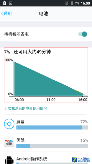 5000毫安時電池續(xù)航3天 藍魔M7全面評測 