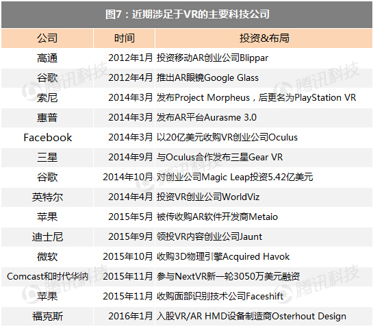 高盛VR與AR報告:下一個通用計算平臺(精華版)