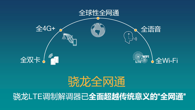 繼承明星血統(tǒng) 驍龍600入主新級別體驗 