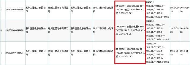3月開售 三星Galaxy S7國行獲入網許可 