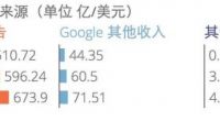 淘寶回應(yīng)千萬賬戶信息被盜：多數(shù)已被攔截