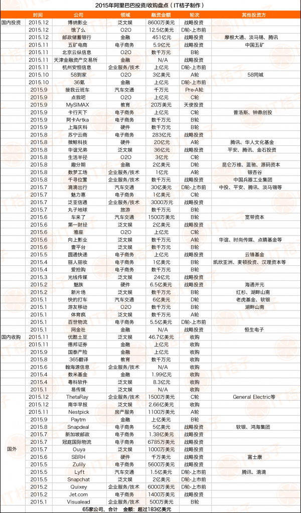 阿里投資列表水印.png