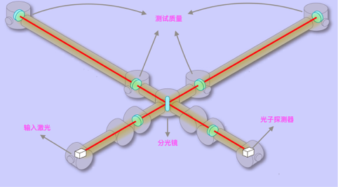 引力波研究科學家：引力波究竟是如何被探測到的，為什么值得我們淚流滿面？
