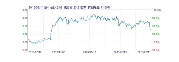 諾基亞居然還在賺錢？