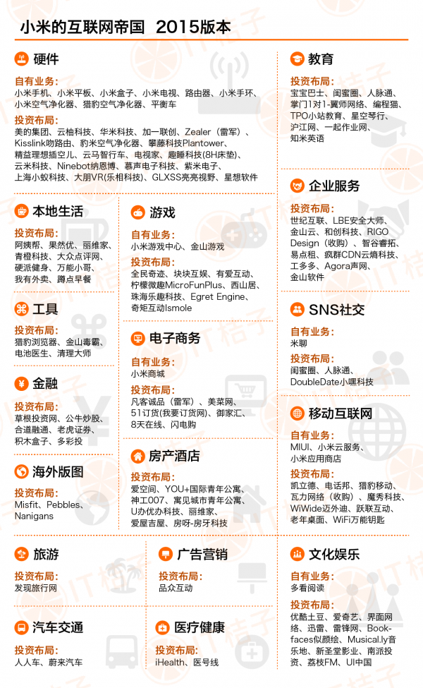 IT桔子盤點小米版圖.png