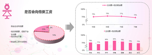 2015年度中國男女婚戀報告 女性戀愛起步價6701元！