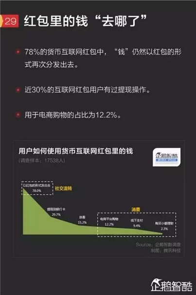 微信提現(xiàn)為啥收費(fèi)？真相竟是這樣！