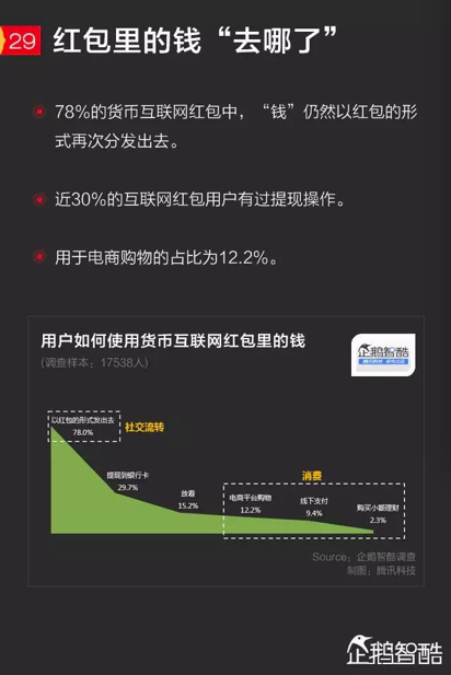 微信提現 微信提現收費 微信提現手續費 微信提現要手續費嗎