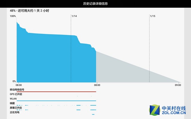 影音娛樂最強王者 華為攬閱M2 10.0評測（！） 