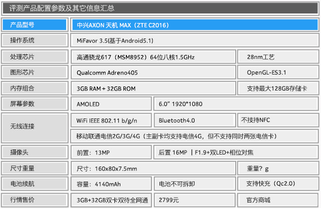AXON天機MAX評測（待整理） 