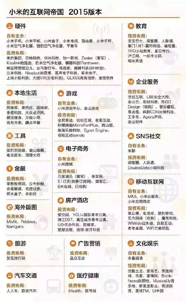 中國(guó)六大互聯(lián)網(wǎng)巨頭業(yè)務(wù)版圖：看到小米驚呆了！