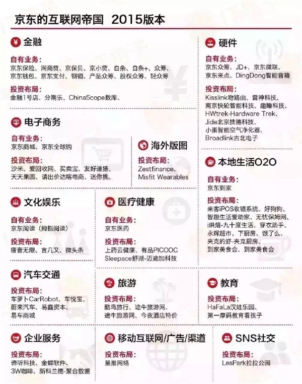 中國(guó)六大互聯(lián)網(wǎng)巨頭業(yè)務(wù)版圖：看到小米驚呆了！