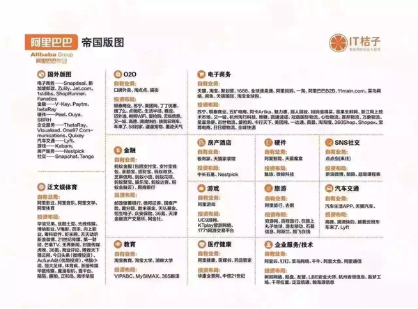 中國(guó)六大互聯(lián)網(wǎng)巨頭業(yè)務(wù)版圖：看到小米驚呆了！