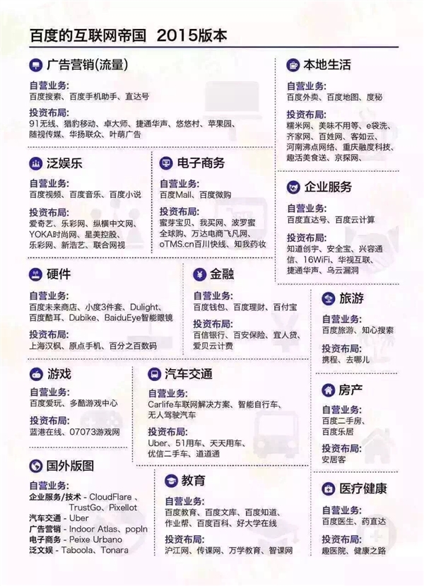 中國(guó)六大互聯(lián)網(wǎng)巨頭業(yè)務(wù)版圖：看到小米驚呆了！