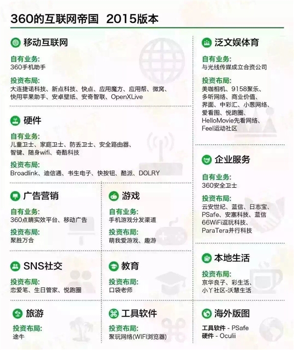 中國(guó)六大互聯(lián)網(wǎng)巨頭業(yè)務(wù)版圖：看到小米驚呆了！
