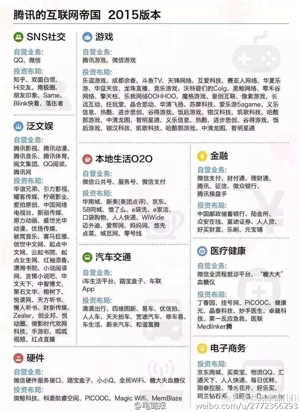 中國(guó)六大互聯(lián)網(wǎng)巨頭業(yè)務(wù)版圖：看到小米驚呆了！