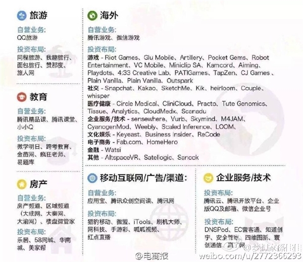 中國(guó)六大互聯(lián)網(wǎng)巨頭業(yè)務(wù)版圖：看到小米驚呆了！