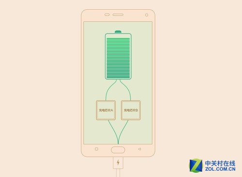 金立M5 Plus配雙電芯 續航久充電快 